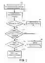 Fig. 03 - Authorization method and system for smart TV and smart TV applying the same