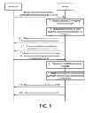Fig. 06 - Authorization method and system for smart TV and smart TV applying the same