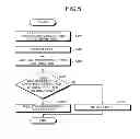 Fig. 06 - INFORMATION PROCESSING DEVICE AND COMPUTER PROGRAM PRODUCT