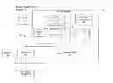 Fig. 01 - Security model for a memory of a network information system