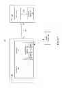 Fig. 02 - Authenticating a user for testing purposes