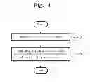 Fig. 05 - Nonvolatile memory, reading method of nonvolatile memory, and memory system including nonvolatile memory