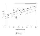 Fig. 05 - Spring core having a fully active spring and method of manufacturing the same