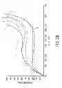 Fig. 06 - Sole structure for an article of footwear