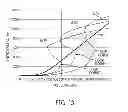 Fig. 22 - Sole structure for an article of footwear