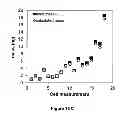 Fig. 31 - Cell mass measurement and apparatus