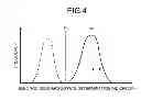 Fig. 04 - Electric-discharge machining device