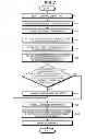 Fig. 06 - Electric-discharge machining device