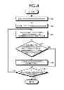 Fig. 07 - Electric-discharge machining device