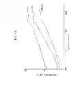 Fig. 16 - Electrode position detection device and electrode position detection method