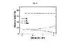 Fig. 09 - Cathode active material with whole particle concentration gradient for lithium secondary battery, method for preparing the same, and lithium secondary battery having the same