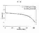 Fig. 49 - Carbon particles