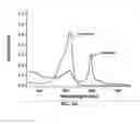 Fig. 09 - Light emitting material