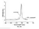 Fig. 10 - Light emitting material