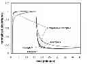 Fig. 02 - Photochromic polymers