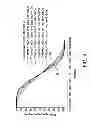 Fig. 06 - High speed STT-MRAM with orthogonal pinned layer