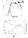 Fig. 06 - Multifunctional zinc oxide nano-structure-based circuit building blocks for re-configurable electronics and optoelectronics