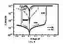 Fig. 07 - Multifunctional zinc oxide nano-structure-based circuit building blocks for re-configurable electronics and optoelectronics