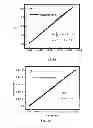 Fig. 08 - Multifunctional zinc oxide nano-structure-based circuit building blocks for re-configurable electronics and optoelectronics