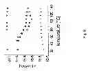 Fig. 09 - Blended polymer FETs