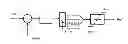 Fig. 01 - Wind turbine control method