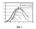 Fig. 02 - Wind turbine control method