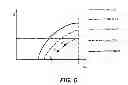 Fig. 07 - Wind turbine control method