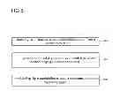 Fig. 07 - Circuit arrangements and a method for receiving information