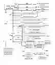 Fig. 01 - Architectures for LED Lighting Assemblies