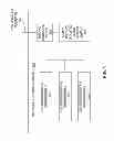 Fig. 02 - Architectures for LED Lighting Assemblies