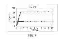 Fig. 10 - APPARATUS FOR CONTROLLING LED STRING