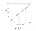 Fig. 07 - Outdoor lighting network light change/optimization system