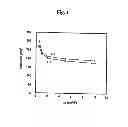 Fig. 02 - Pixel driver circuit and pixel circuit having control circuit coupled to supply voltage