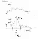 Fig. 07 - Method of Adaptively Tuning Motor Speed