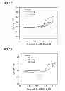Fig. 10 - Electrochemical energy storage systems and methods featuring large negative half-cell potentials