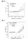Fig. 11 - Electrochemical energy storage systems and methods featuring large negative half-cell potentials