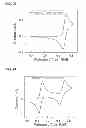 Fig. 13 - Electrochemical energy storage systems and methods featuring large negative half-cell potentials