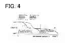 Fig. 05 - Method for recovering capacity of lithium ion battery