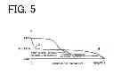 Fig. 06 - Method for recovering capacity of lithium ion battery