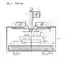 Fig. 02 - Method for testing a test substrate under defined thermal conditions and thermally conditionable prober