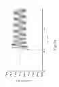 Fig. 06 - Noise filtering fractional-N frequency synthesizer and operating method thereof