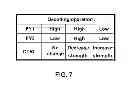 Fig. 08 - Self-calibration of output buffer driving strength