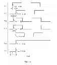 Fig. 14 - Self-calibration of output buffer driving strength
