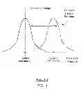 Fig. 02 - Wireless sensor reader