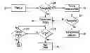 Fig. 01 - Method and Apparatus for User Authentication and Security