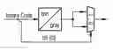 Fig. 01 - EMI reduction with specific coding of counter signals