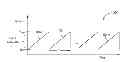 Fig. 01 - Method of system compensation to reduce the effects of self interference in frequency modulated continuous wave altimeter systems