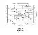 Fig. 06 - Method of system compensation to reduce the effects of self interference in frequency modulated continuous wave altimeter systems