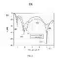 Fig. 09 - Compact multiple-band antenna for wireless devices