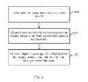 Fig. 03 - Direction based user interface and digital sign display
